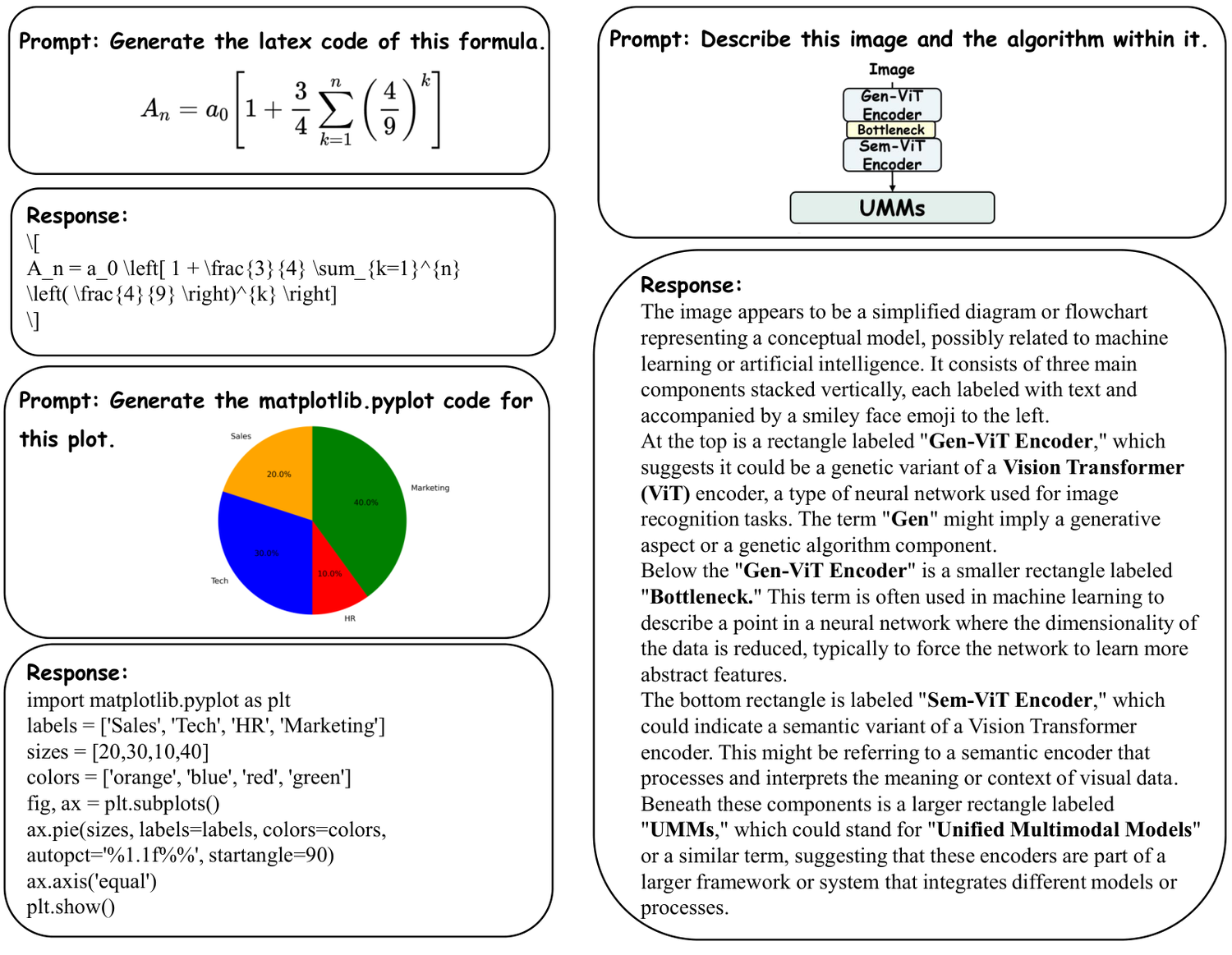 HYDRA multimodal understanding examples.